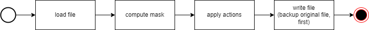 degrotesque workflow